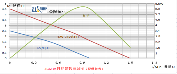 ZL32-04Humidifier Pump.png