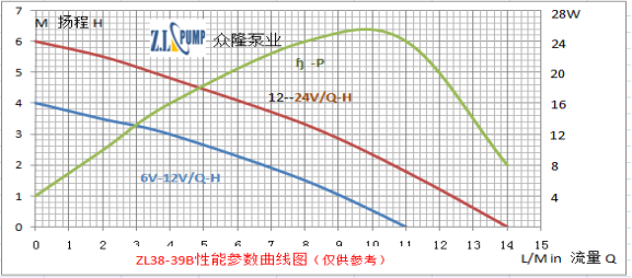 ZL38-39BBrushless DC water pump.png