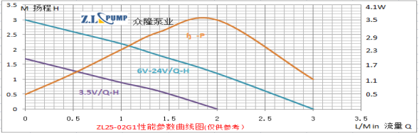 ZL25-02G1Mini, Food Grade Pump.png