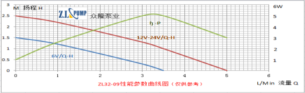 ZL32-09Mini, PC Cooling Pump.png