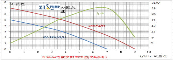 ZL38-04電腦服務器水冷水泵性能參數圖