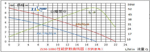 ZL50-10BG汽車水泵.png