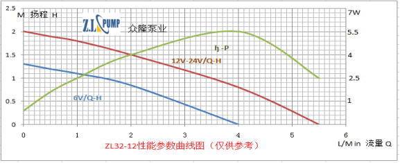 ZL32-12水曖床墊小水泵.png