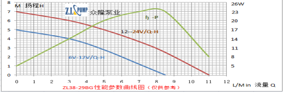 ZL38-29BG熱水器淋浴循環(huán)無(wú)刷水泵.png