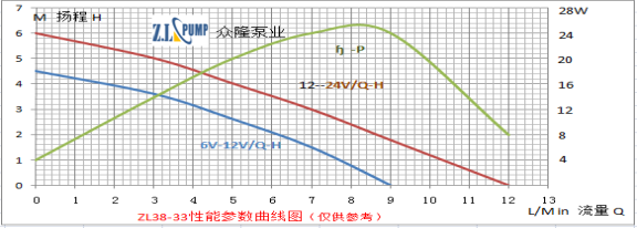 ZL38-33熱水循環(huán)水泵.png