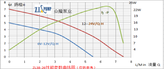 ZL38-26高溫加壓水泵.png