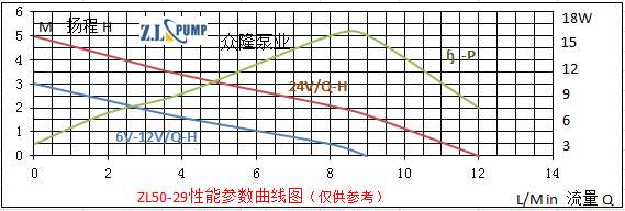 ZL50-29水暖床墊熱水循環無刷水泵.png