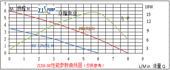 ZL50-30水暖床墊熱水循環無刷水泵.png